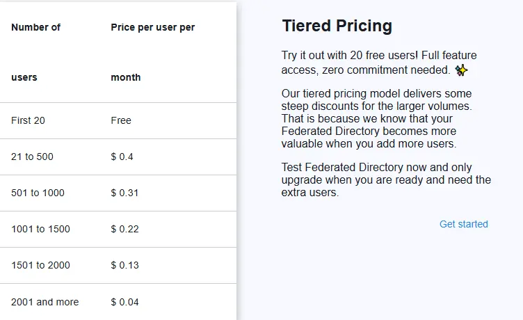Federated Directory pricing — free up to 20 users, volume-based paid tiers